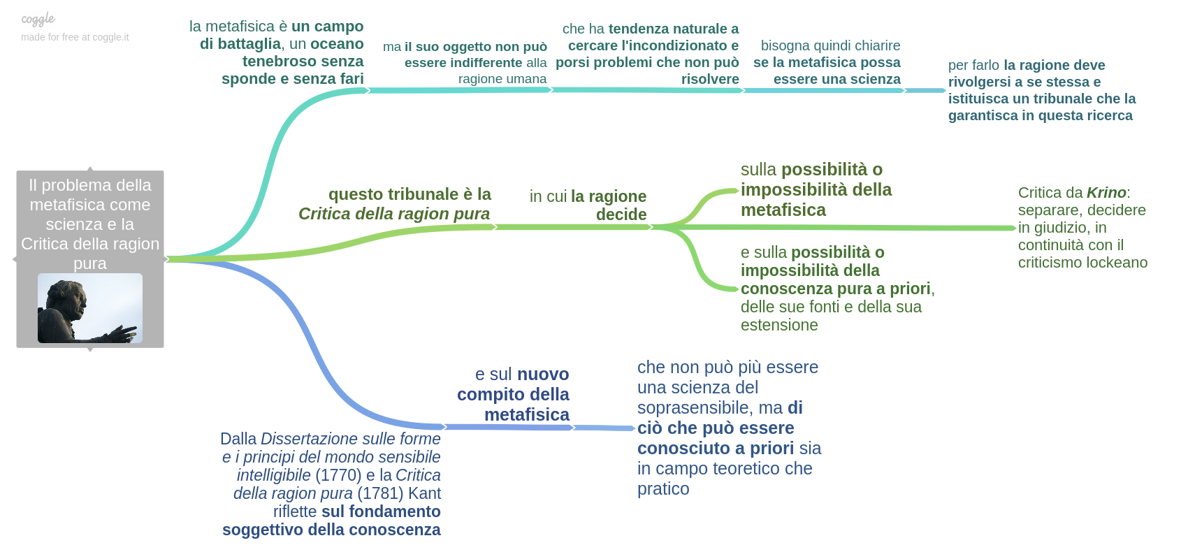 Il_problema_della_metafisica_come_scienza_e_la_Critica_della_ragion_pura-2.png